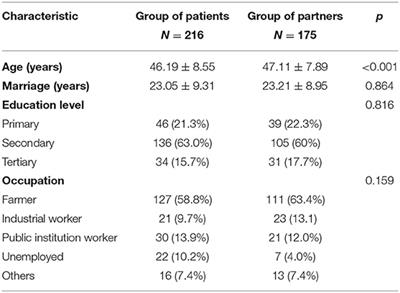 Gender Comparison of Psychological Reaction Between Breast Cancer Survivors and Their Spouses